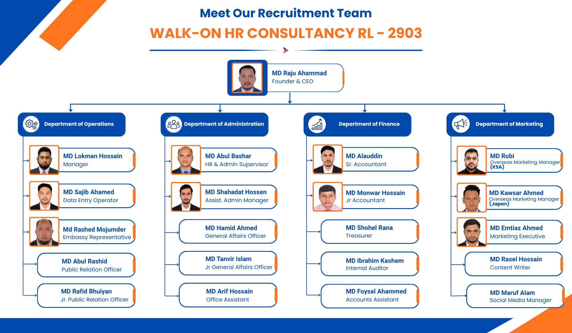 Recruitment-Team